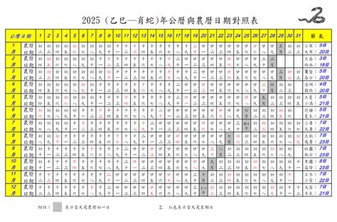 農曆八月初二|2025年農曆八月｜農曆國曆對照